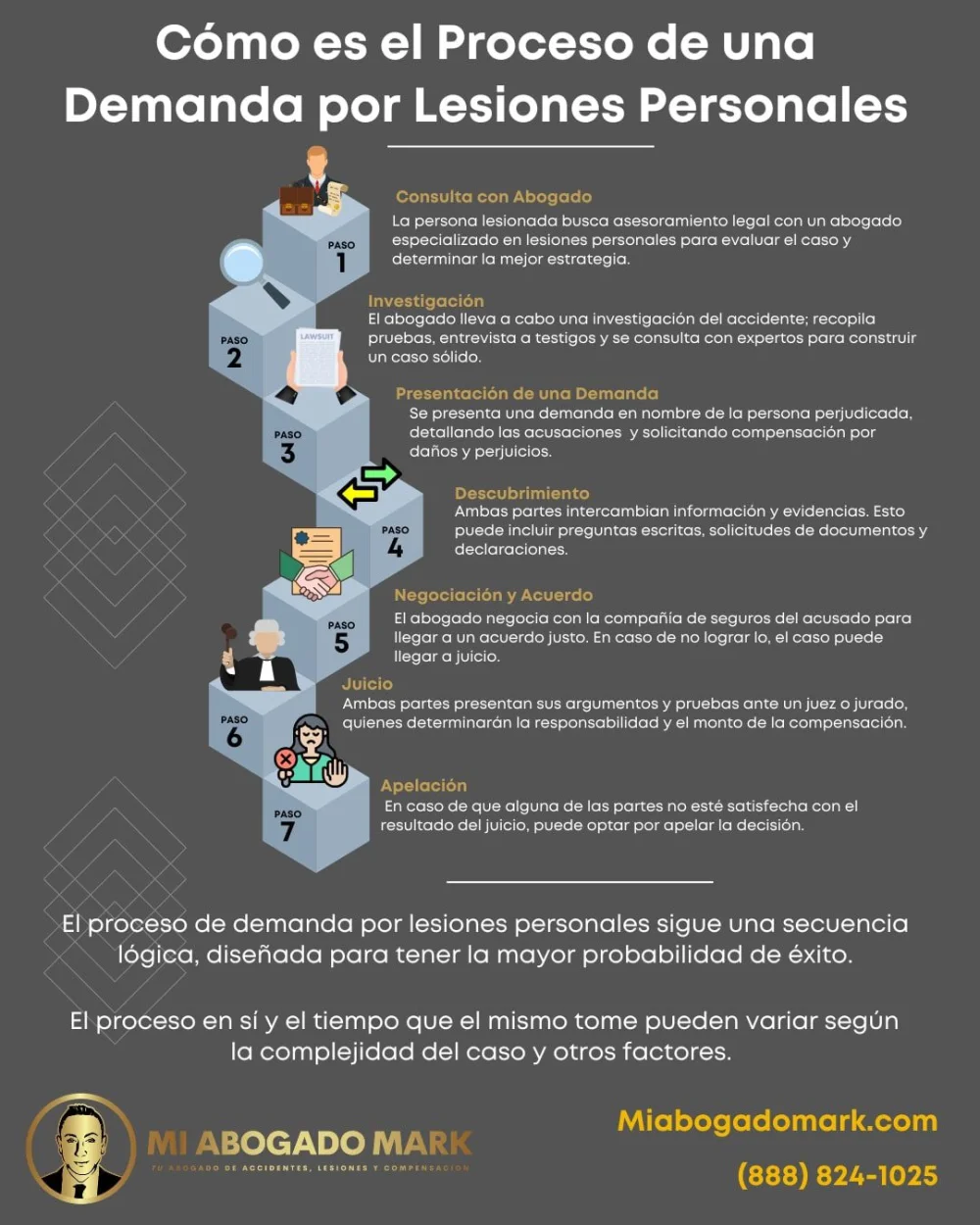 Acciones a tomar ante una denuncia por lesiones: abogados expertos