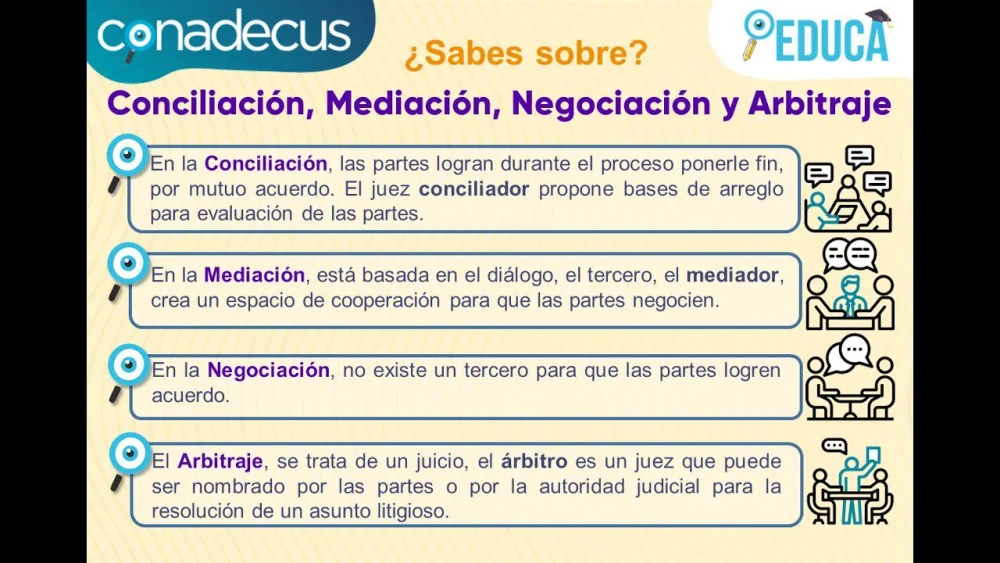 Distinciones clave: mediaciónconciliación y arbitraje legales