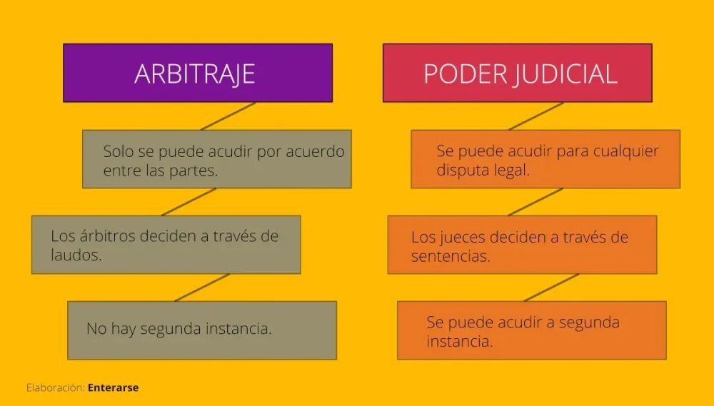 El arbitraje en el mundo legal: ejemplos y aplicaciones