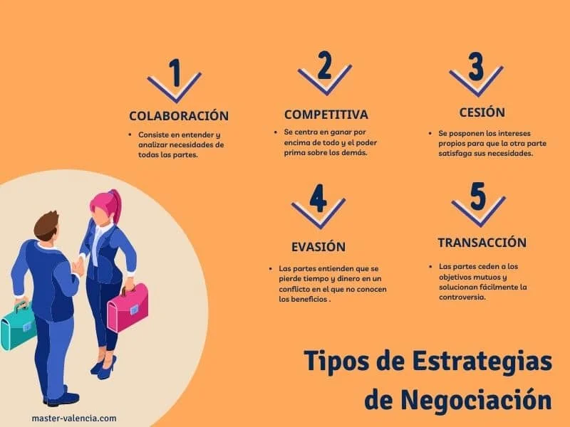 Estrategias efectivas de negociación en el ámbito legal