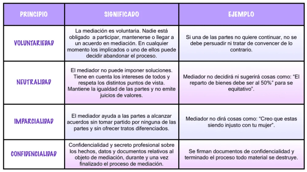 Guía completa sobre mediación en asuntos legales