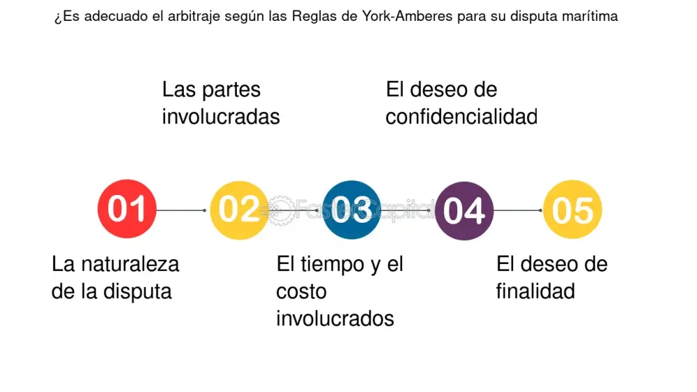Guía esencial sobre cuándo iniciar un arbitrajesegún expertos