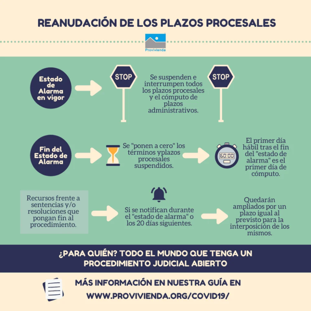 Plazos legales para un lanzamiento judicial: guía de expertos