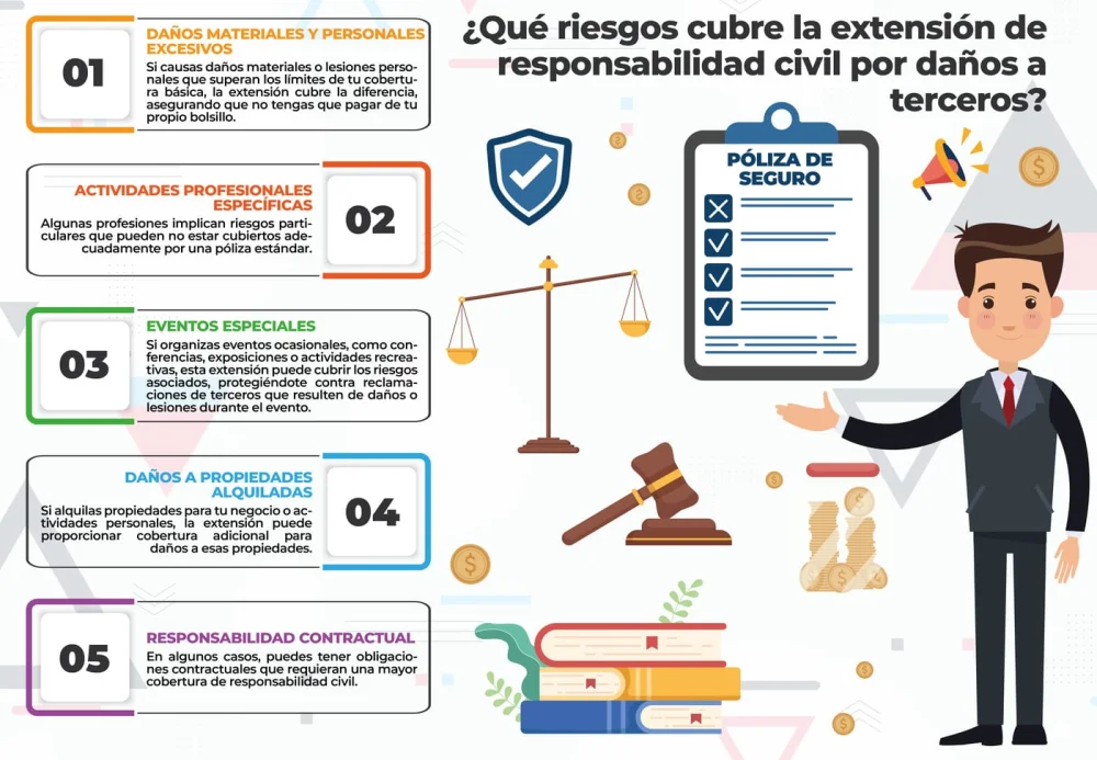 Responsabilidad civil: daños cubiertos por tu seguro legal