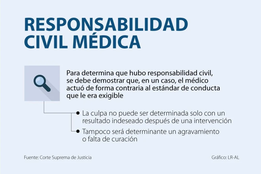 Responsabilidad en la determinación de mala praxis legal