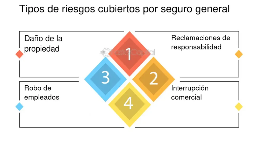 Riesgos cubiertos por seguros: asesoría legal de expertos