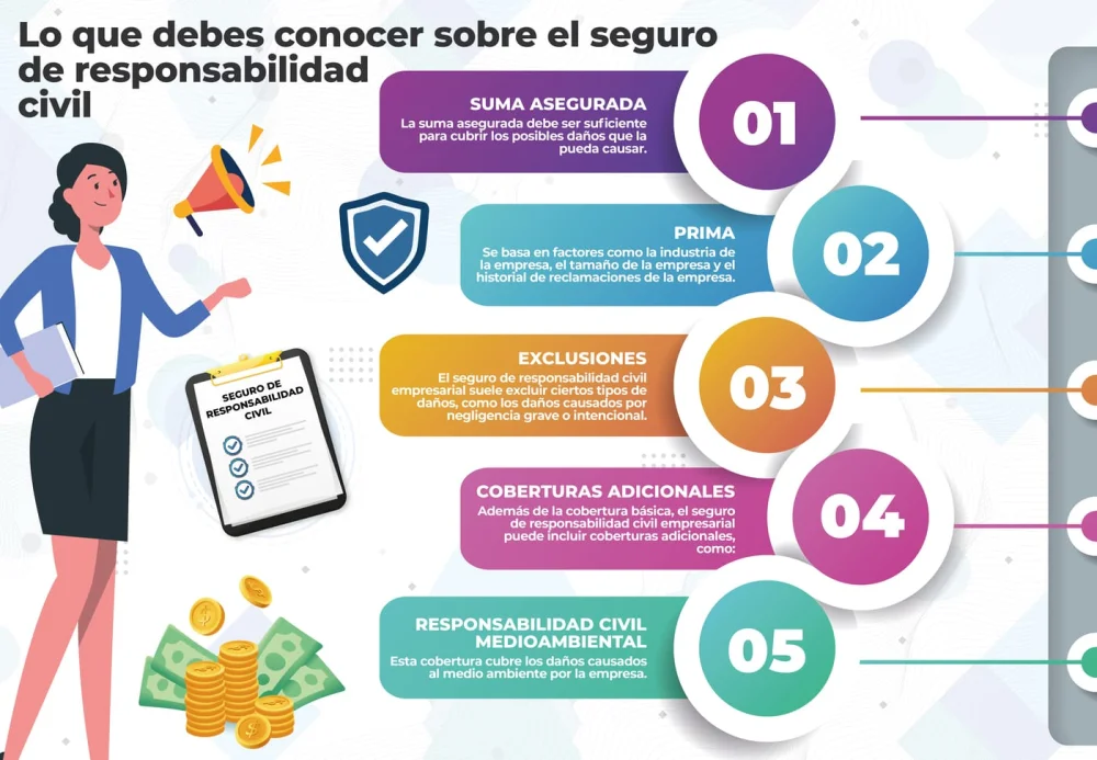 Todo lo esencial sobre la cobertura de responsabilidad civil legal