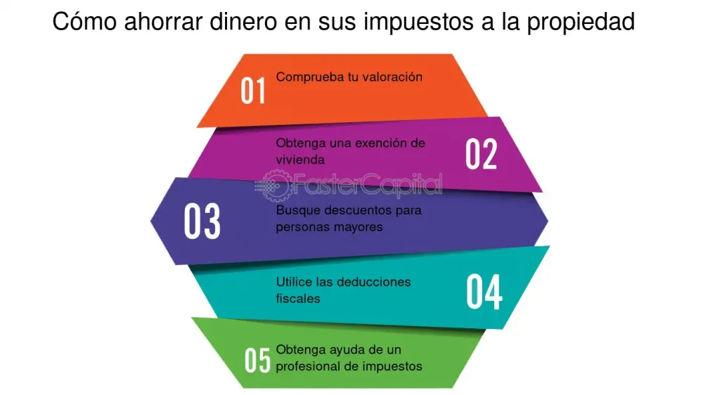 Ahorra en impuestos eligiendo sabiamente tu lugar de residencia