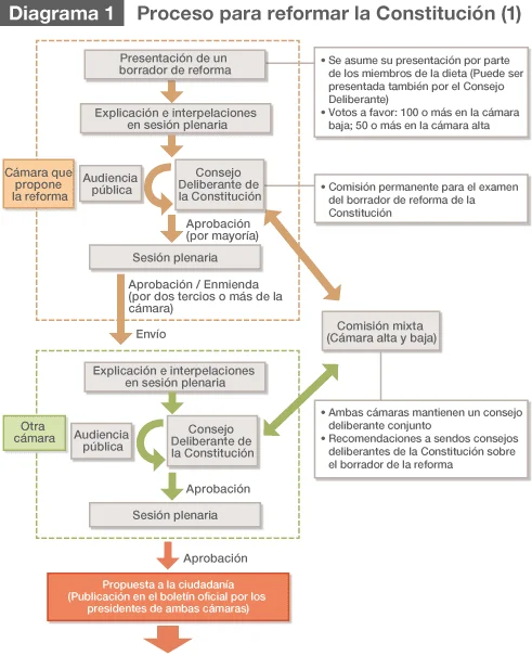 Artículo 96 de la Constitución: significado y valor según expertos legales