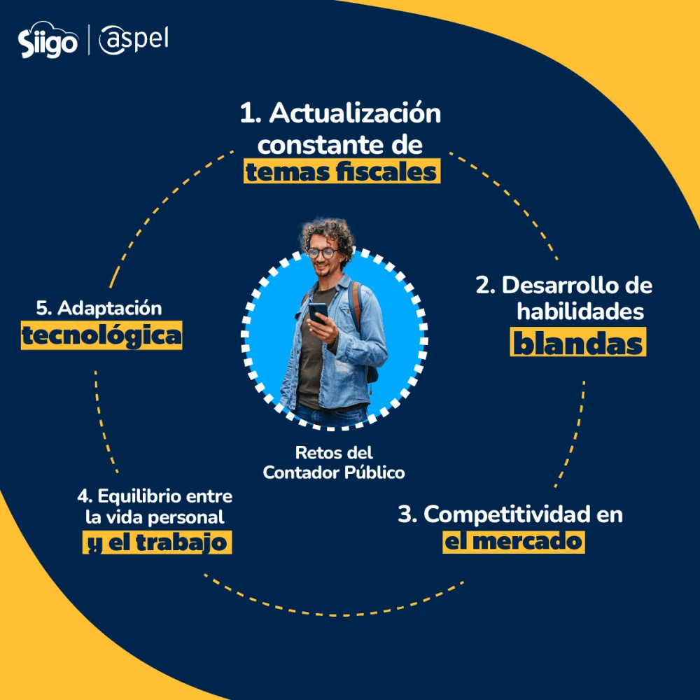 Cinco esenciales para confiar en un contador legal