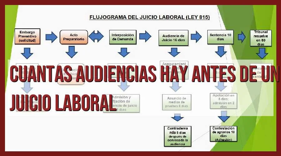 Conoce el número de audiencias previas a un juicio laboral