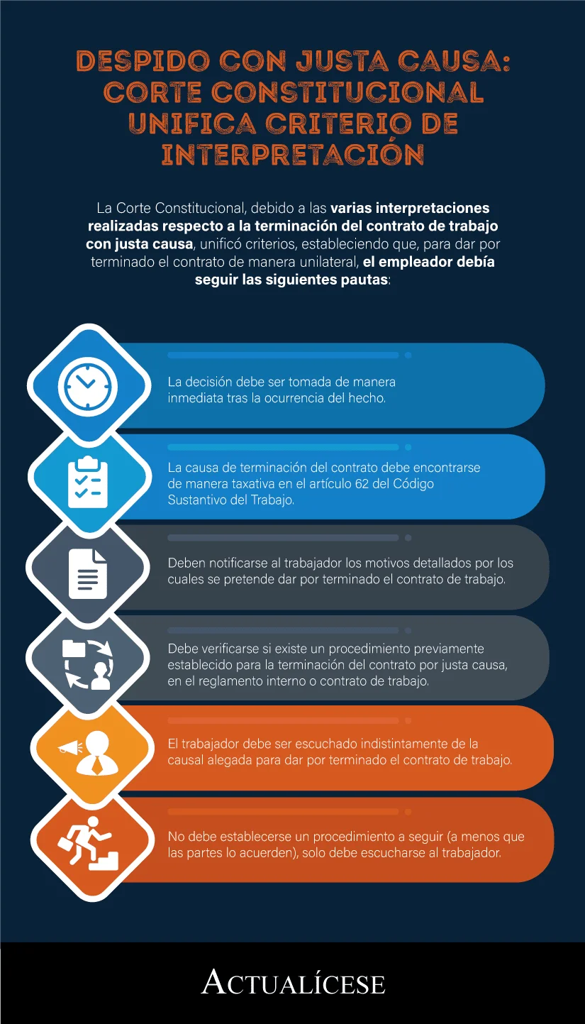 Despido laboral: Causas que justifican la finalización del contrato
