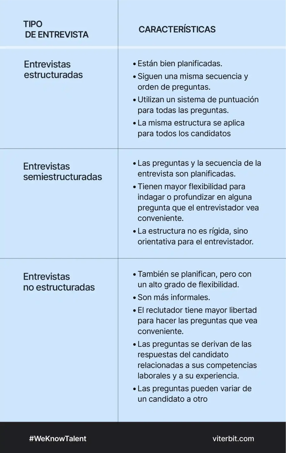Guía de preguntas clave en entrevistas de credibilidad jurídica
