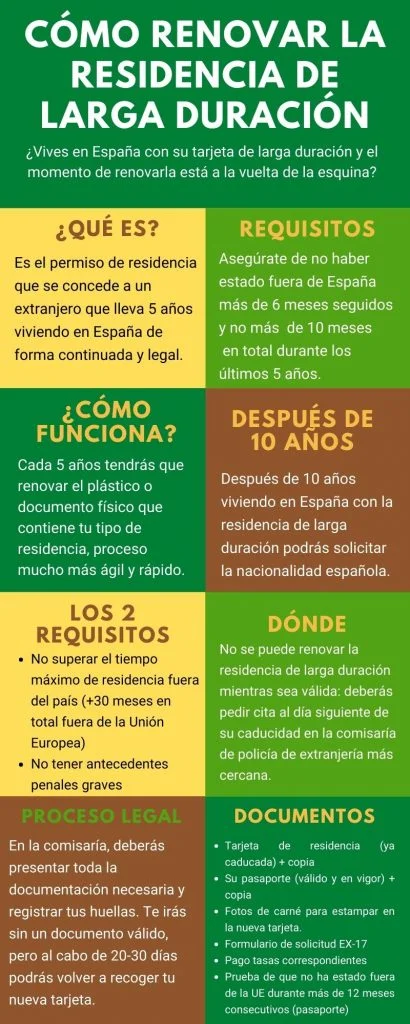 Guía sobre duración y renovación del permiso de residencia en España