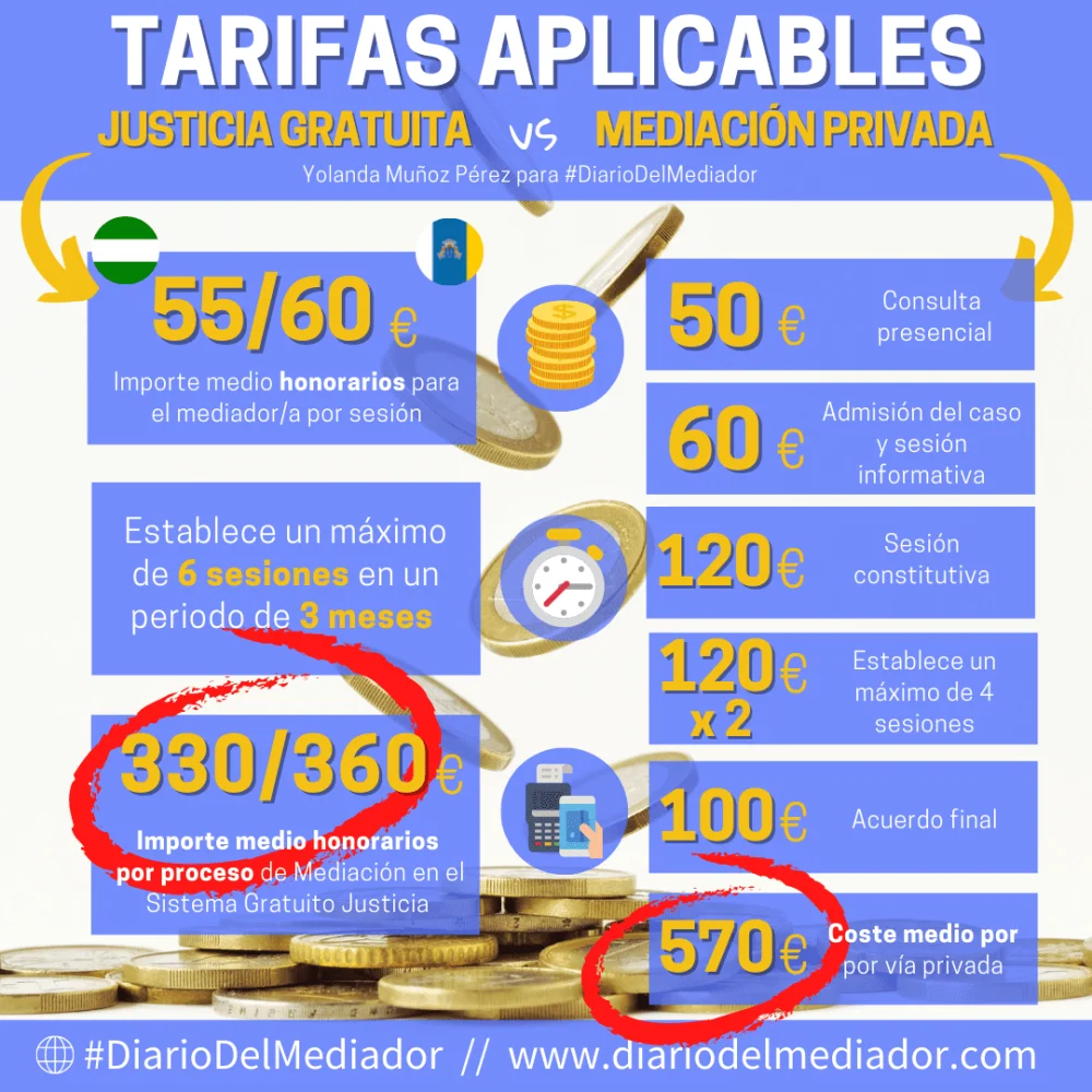 Honorarios de abogados mediadores en casos legales: ¿cuánto pagar?