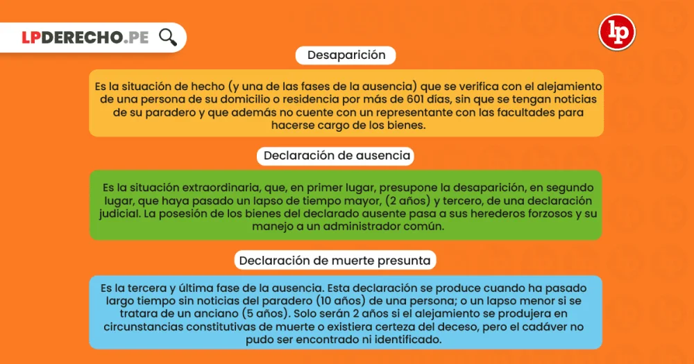 Implicaciones legales tras la pérdida de tu primera corte