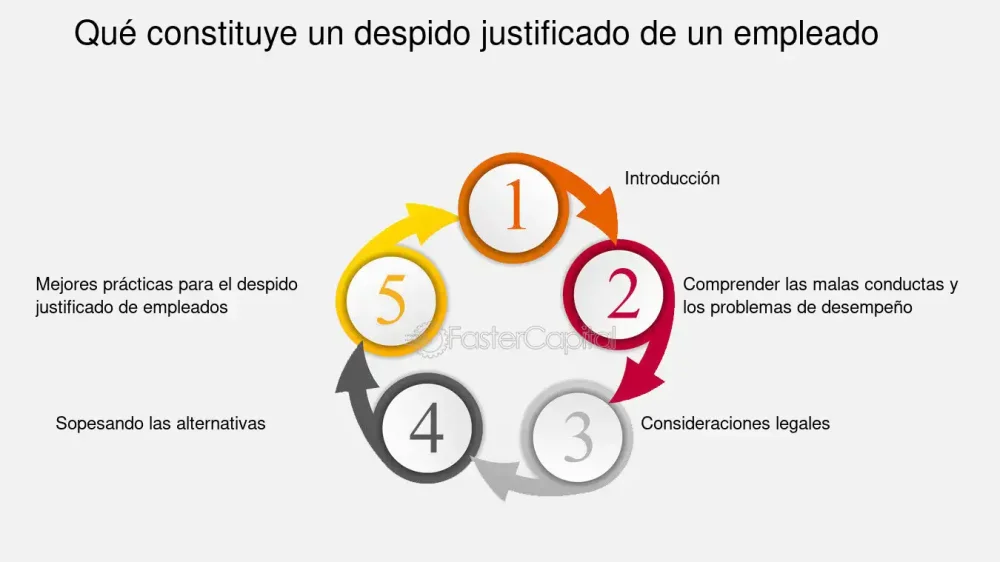 Las 5 razones clave de despido con justa causasegún abogados