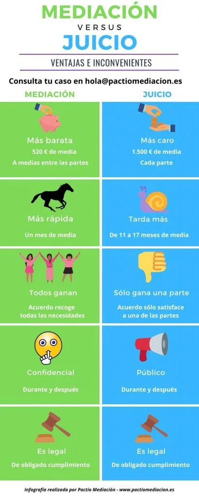 Mediación legal: Situaciones donde no es obligatoria