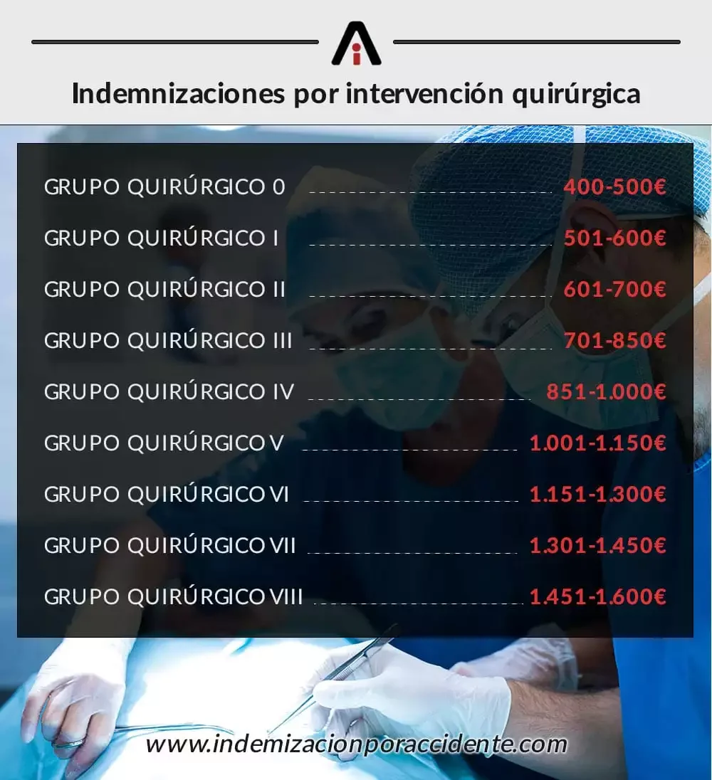 Pago de secuelas por accidente: Asesoría legal especializada