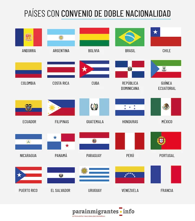 Países que permiten tres nacionalidades: guía de abogados expertos