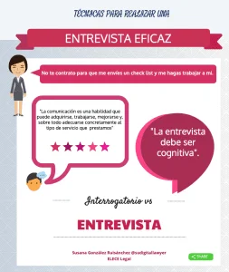 Pasos a seguir tras la entrevista con un abogado
