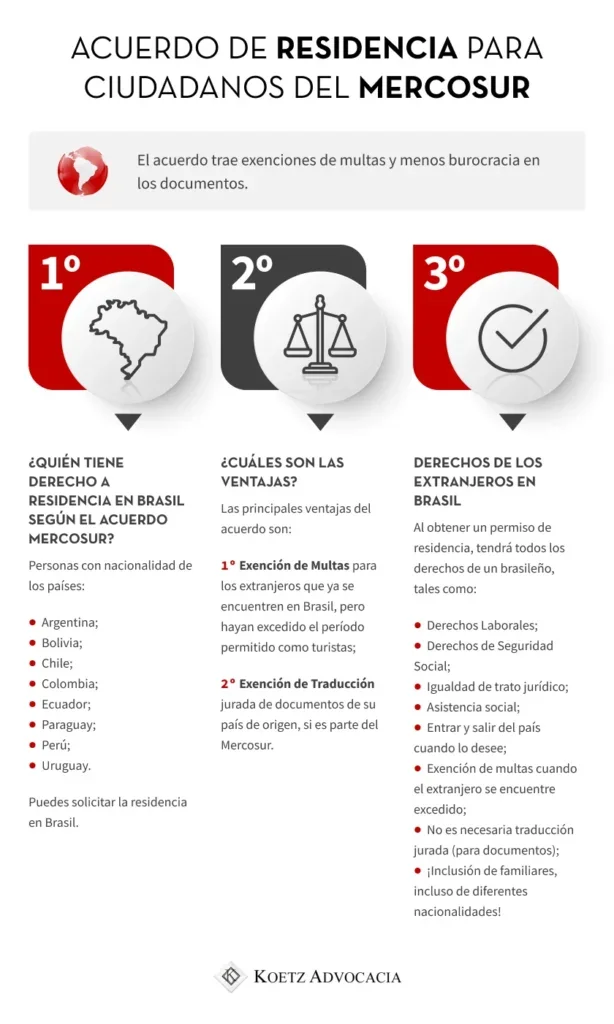 Plazo para solicitar residencia a cónyuge en derecho migratorio