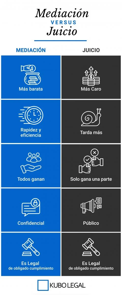 Plazos legales para iniciar demandas tras mediación con abogado