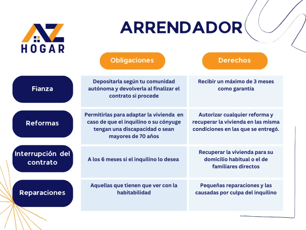 Precios de alquiler en España y tus derechos como inquilino