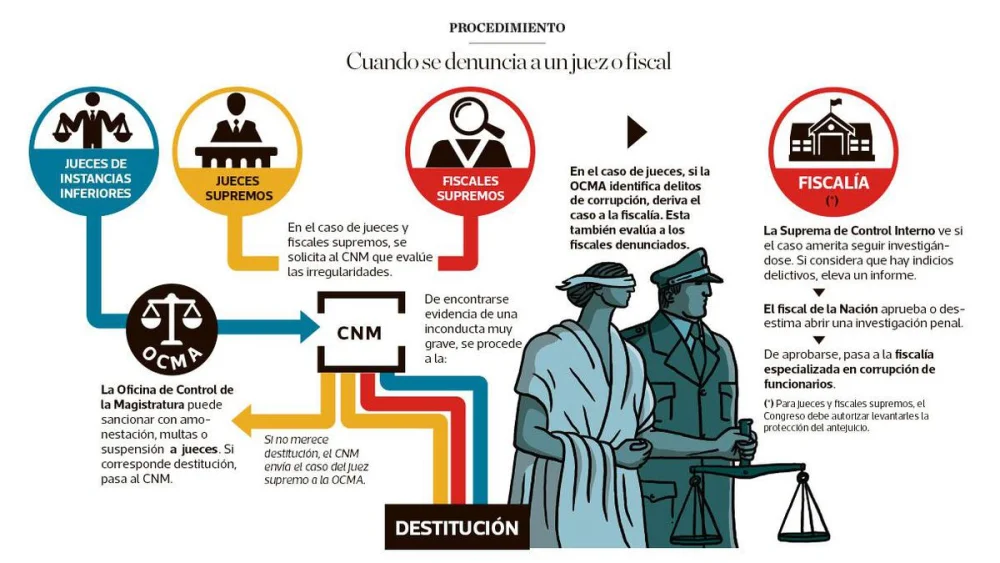 ¿Quién controla la fiscalía? El rol de los abogados en la supervisión