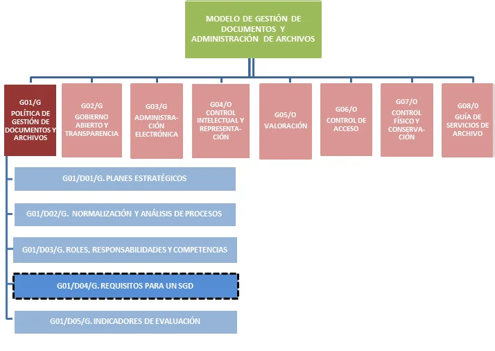 Requisitos documentales para la presentación de demandas: guía esencial