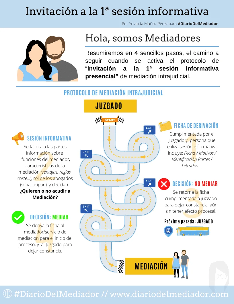 Sesiones de mediación: información esencial para clientes de abogados