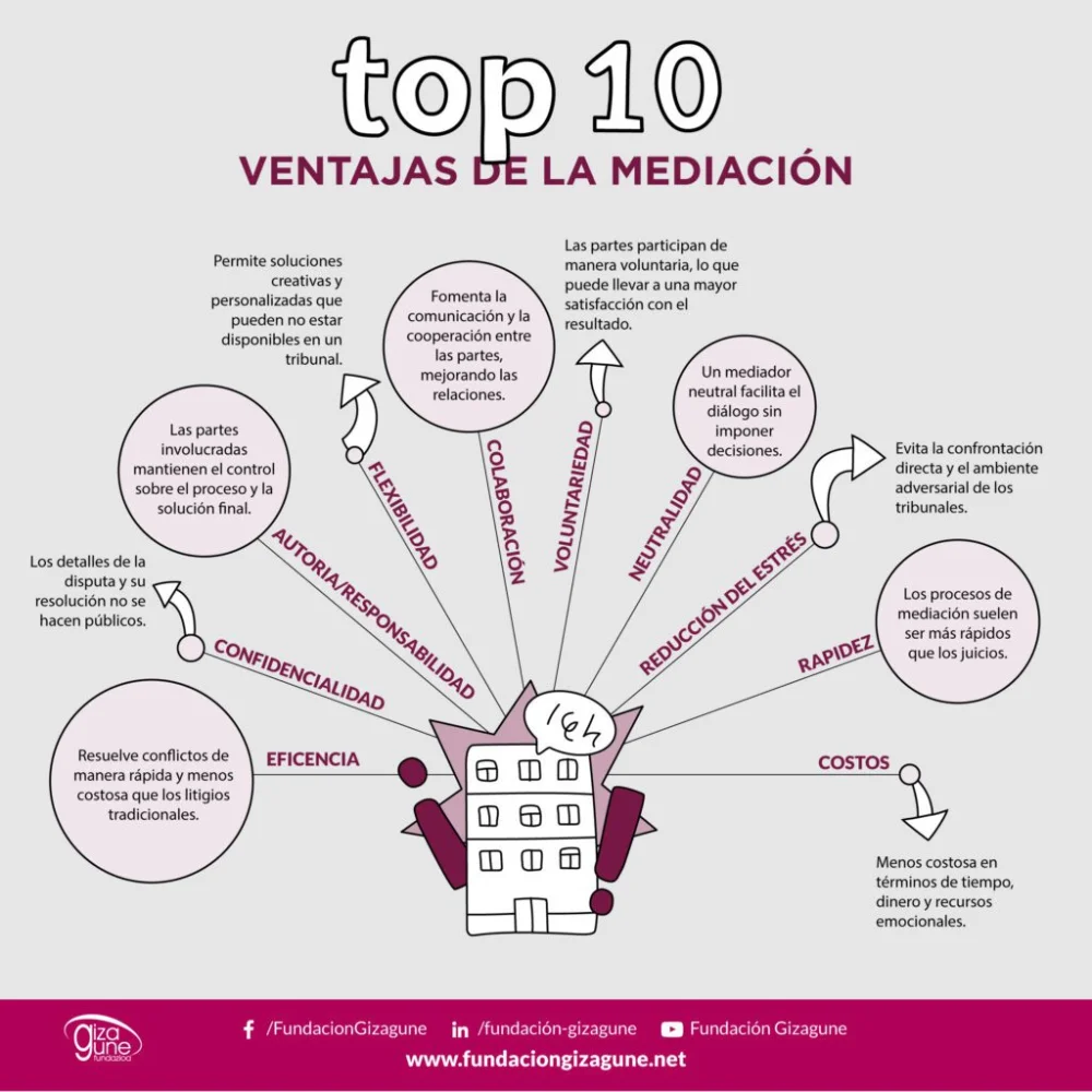 Ventajas de la mediación en el ámbito legal