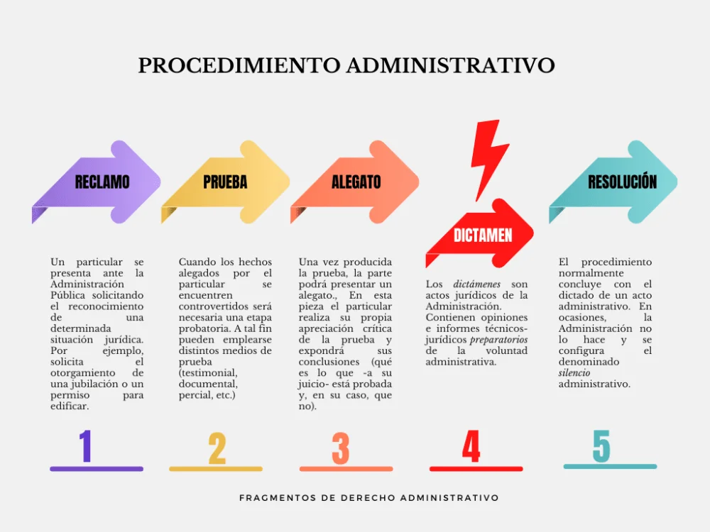 Aspectos administrativos esenciales en el ámbito jurídico