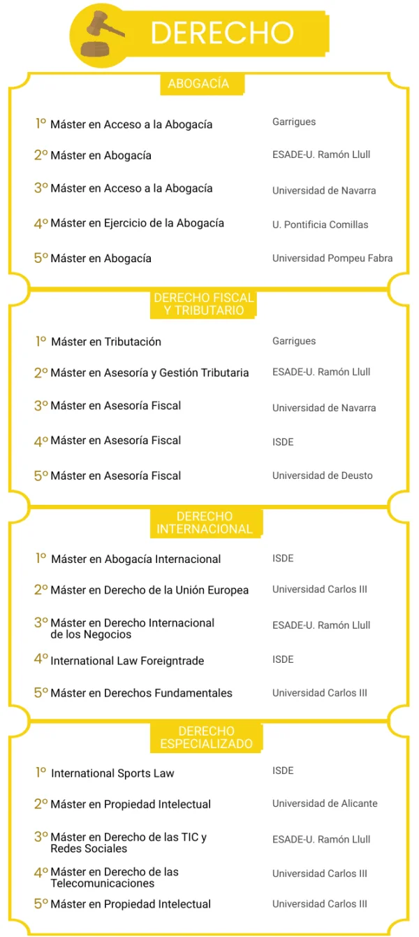 Carrera o máster en derecho: ¿qué opción es más valiosa?