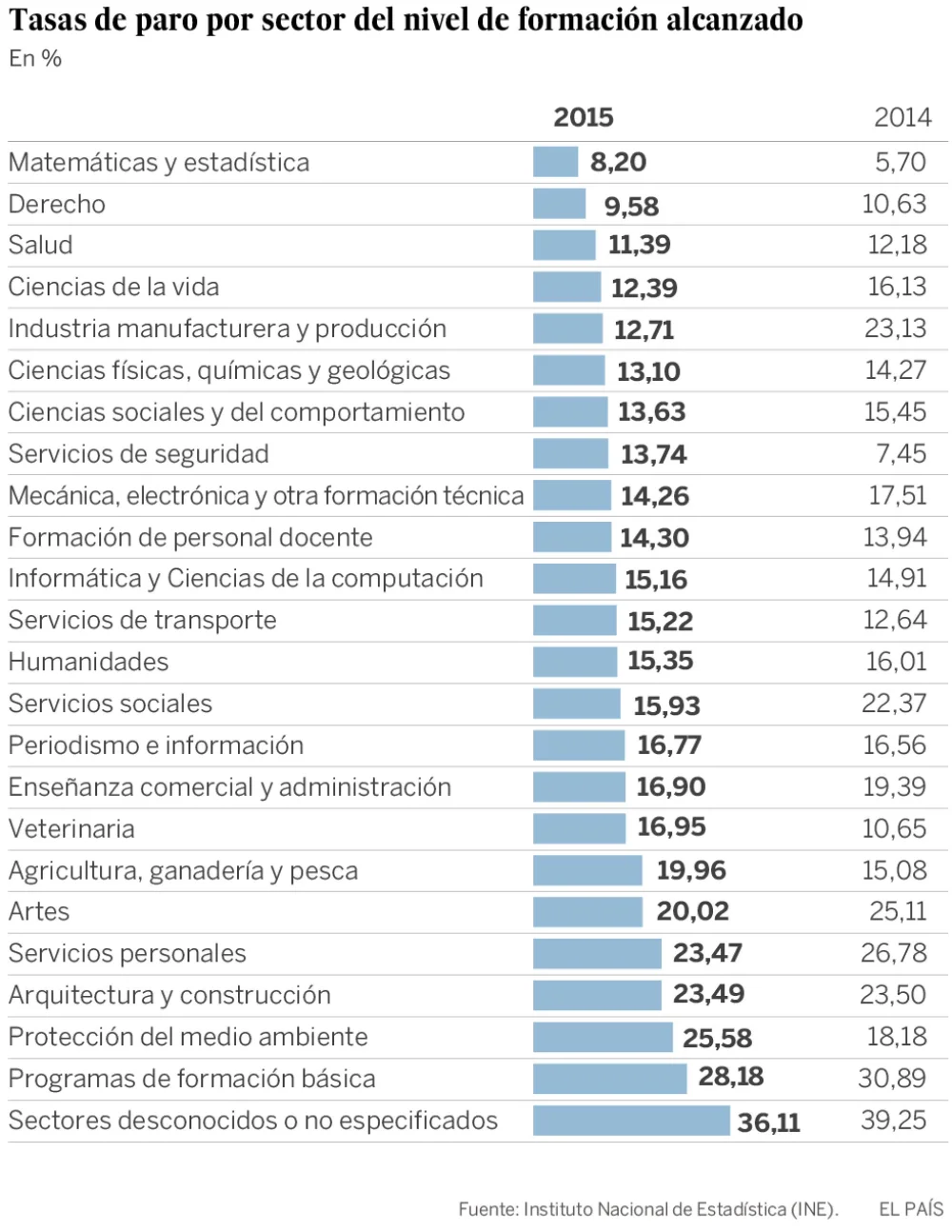 Carreras de derecho con mayor énfasis en matemáticas