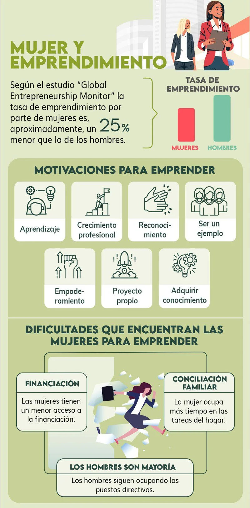 Claves legales para el éxito de mujeres emprendedoras