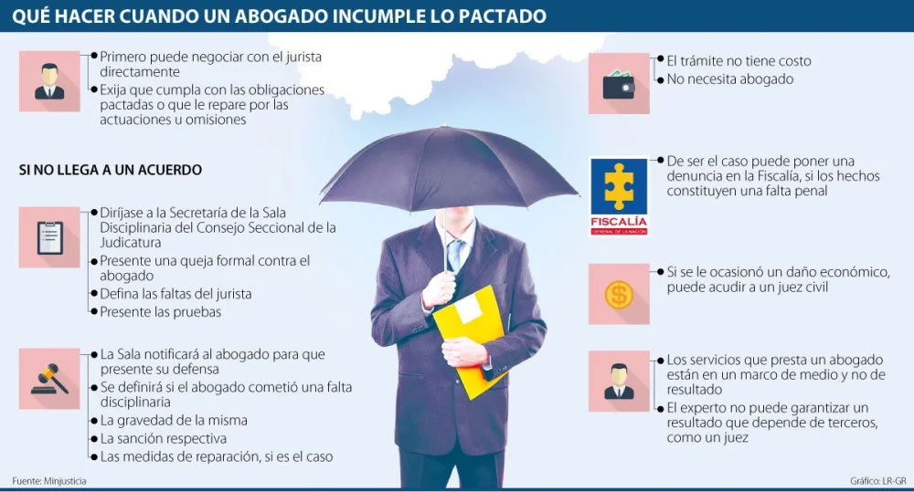 Cómo actuar si tu abogado ignora una demanda: consejos legales