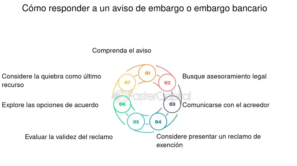 Cómo responder ante una amenaza de embargo: asesoría legal experta