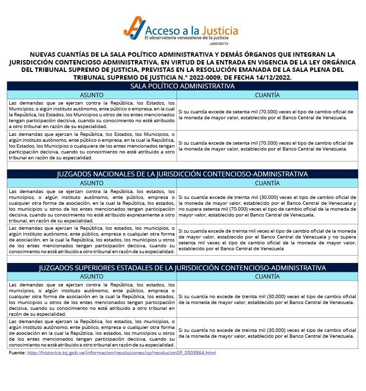 Competencias del Tribunal de lo Contencioso Administrativo: Guía para Abogados