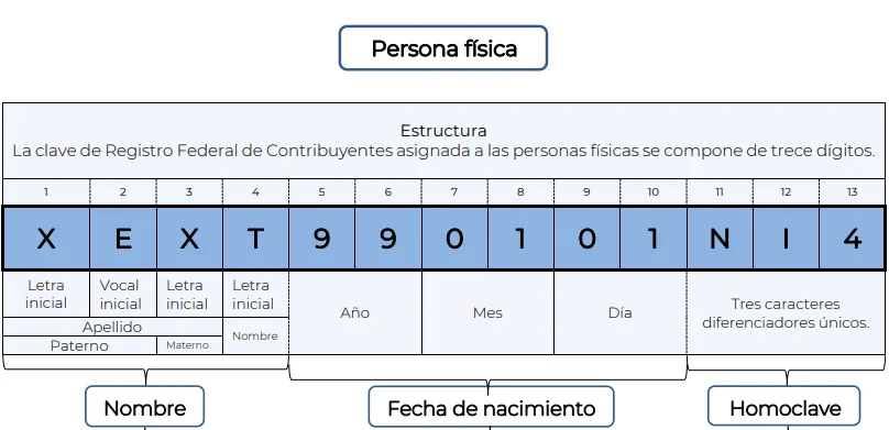 Costo del RFC en el SAT: manual práctico para abogados