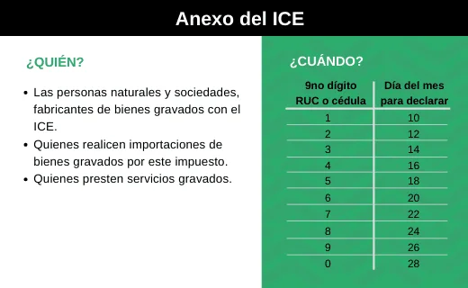 Costos de abogados para declaraciones mensuales de impuestos
