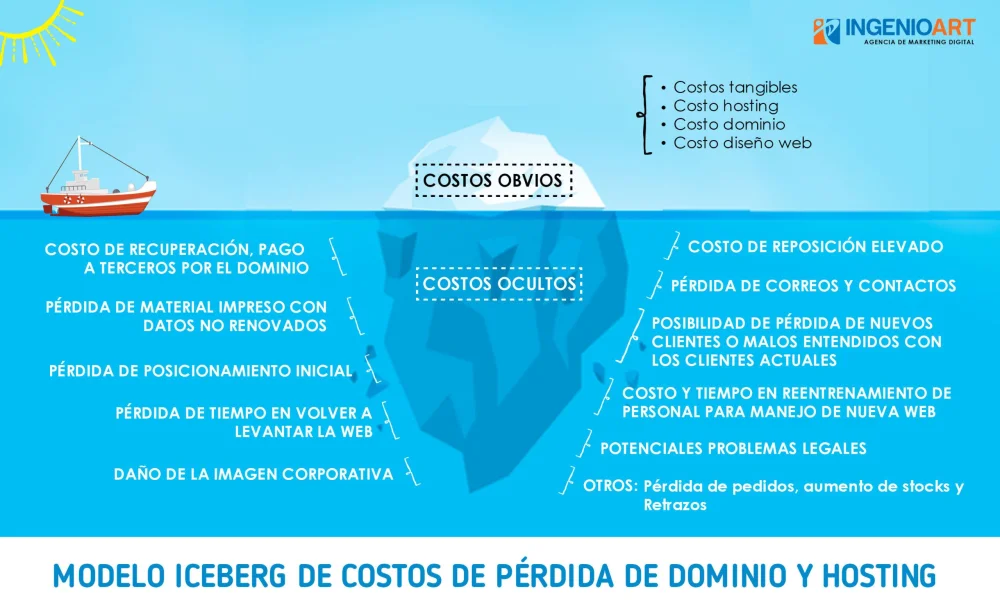 Costos legales de perder un caso: lo que debes saber