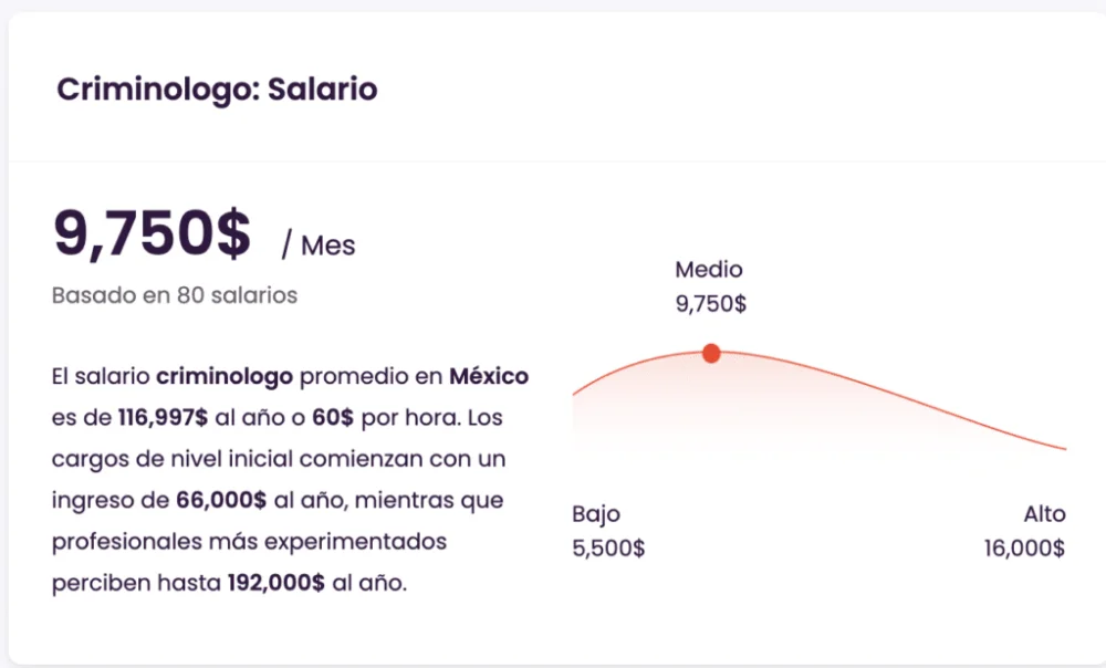 Criminólogos: salario mensual promedio en el ámbito legal