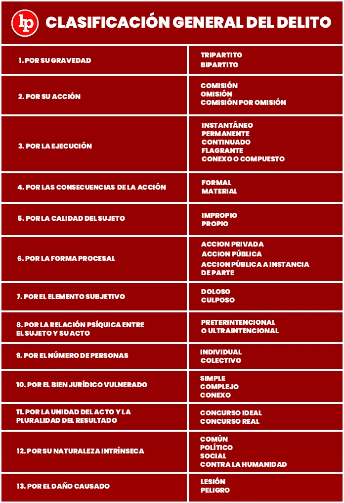 Delitos graves y no graves: diferencias legales explicadas