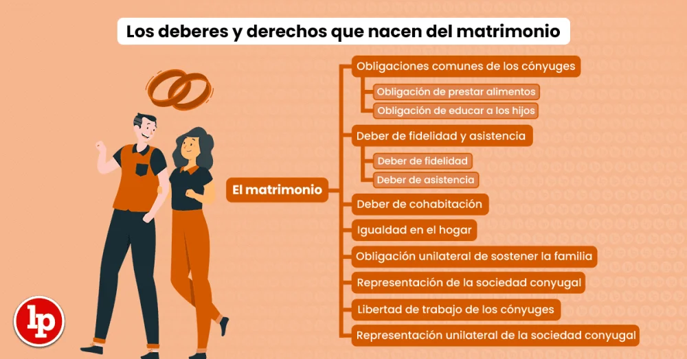 Derechos legales de la esposa en el matrimonio: guía esencial