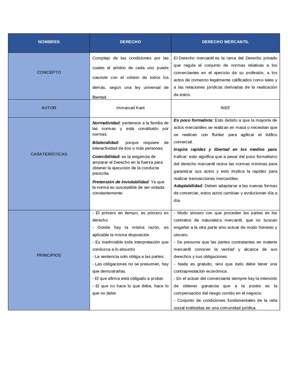 Diferencias entre derecho comercial y mercantil para abogados