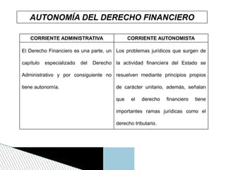 Diferencias fundamentales entre derecho tributario financiero y fiscal para abogados