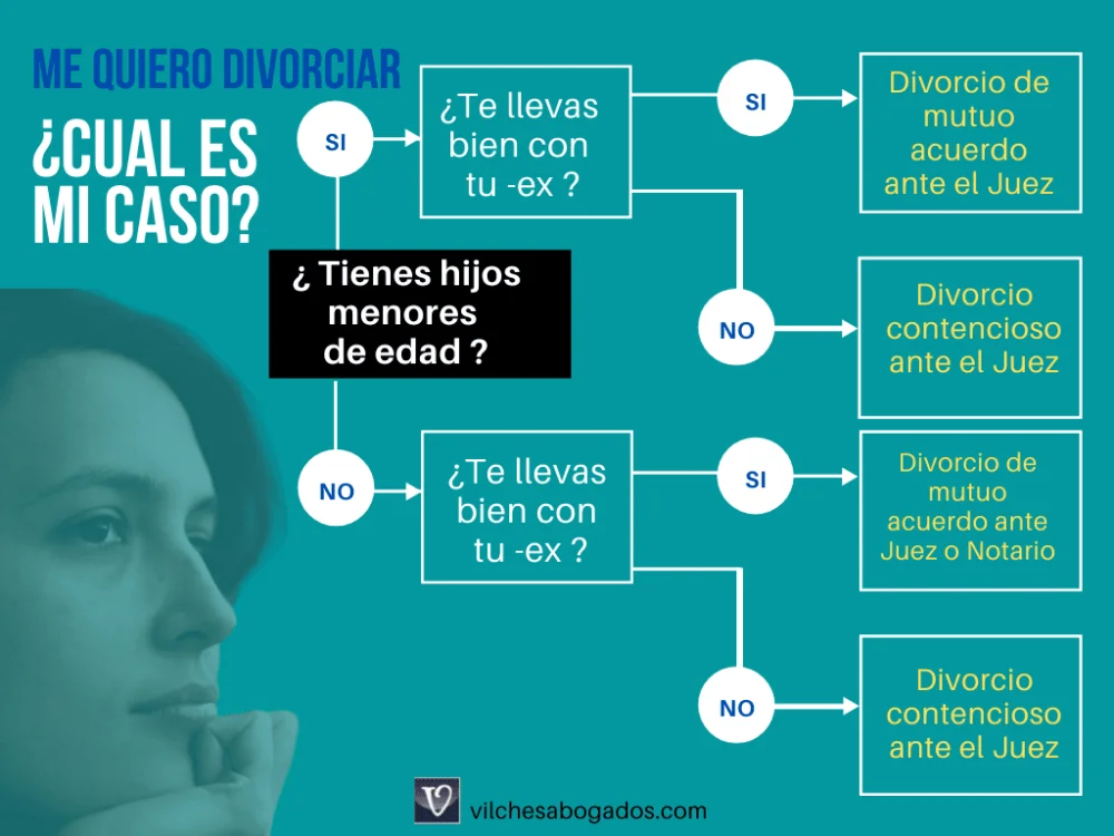 Divorcio contencioso: guía para cuando uno solo quiere separarse