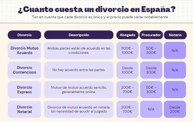 Divorcio de mutuo acuerdo: costos con abogados especializados