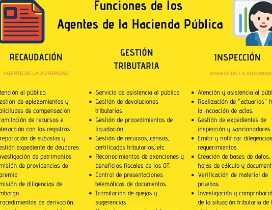 Funciones y responsabilidades del fiscal de hacienda en asuntos fiscales